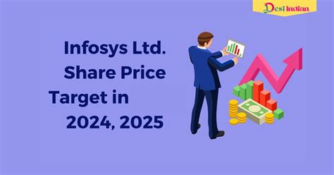 infosys share price today